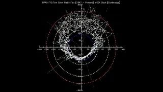 Dr. Scott McIntosh - Solar Cycle 25 Update March 27, 2023, Front Range 6 Meter Group