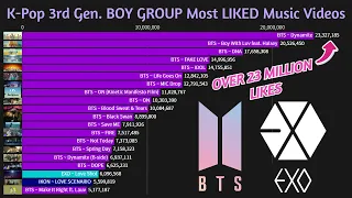 K-Pop 3rd Generation Boy Group Most LIKED Music Video (2013-January2021)