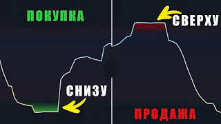 Бесплатный индикатор угла наклона VWAP: всегда улавливайте ВЕРХ и НИЗ рынка