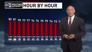 ABC 33/40 News Evening Weather Update - Monday, August 8, 2022