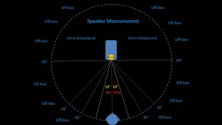 Speakers Off Axis Response Impacts with Your Speaker Placement