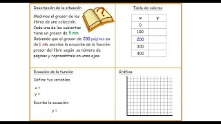 Definir una función lineal a partir de una situación real