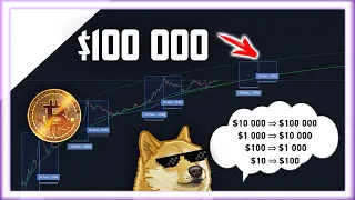 БИТКОИН = $100 000 СЛЕДУЮЩАЯ ЦЕЛЬ | Прогноз Крипто Новости | Bitcoin BTC Как заработать 2020 ETH