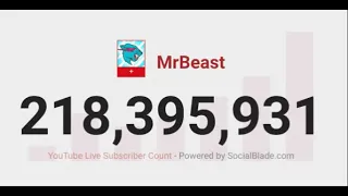 The Future Of Mrbeast