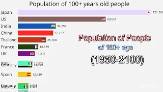 Population of People of 100+ age (1950-2100) | Visual Velocity