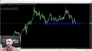 Revisión General del Mercado - Inversiones, Forex y Trading con Carlos Valverde - 5 Septiembre 2022