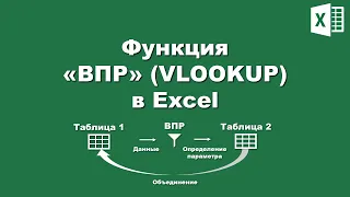 Excel: Как пользоваться функцией «ВПР» / Excel: How to use «VLOOKUP» function