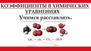 Коэффициенты в уравнениях химических реакций