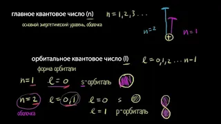 Квантовые числа (видео 14) | Квантовая физика | Физика