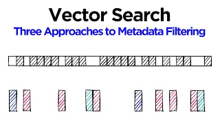 Metadata Filtering for Vector Search + Latest Filter Tech