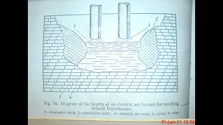 ELECTRICAL PRINCIPLES GOVERNING FERROALLOYS PRODUCTION