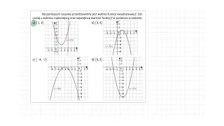 [3.79/s.87/ZR2.3OE] Na poniższym rysunku przedstawiony jest wykres funkcji kwadratowej f.