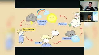 КПТСР часть 4  СХЕМА ТЕРАПИЯ  Этапы, методы, режимы, схемы на ПРИМЕРЕ  Ограниченное родительство