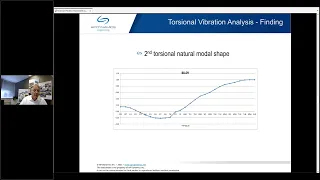 RATS Technical Sessions   AP Dynamics  Torsional Resonance on Lateral Vibration