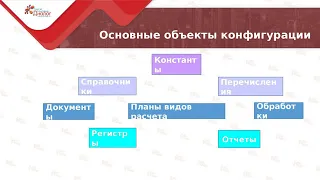 Особенности приема на работу сотрудников в «1С Зарплата и управление персоналом  Редакция 3 0»