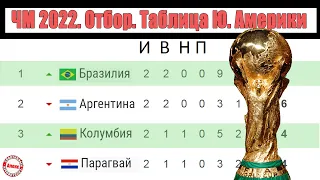 Чемпионат мира 2022. Отбор в Южной Америке. Результаты 2 тура. Уже есть явные фавориты и аутсайдеры