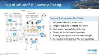 Event-Driven Architecture for Trading Applications - Part 1