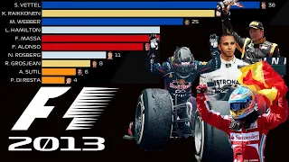 F1 - 2013 Drivers Championship: Farewell V8 engines