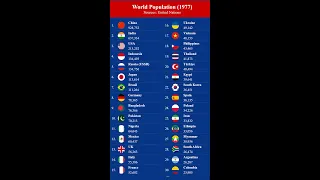 Total Population by #Country  #worldpopulation  #Population #Shorts #viral #trending