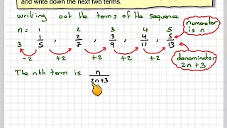 Finding the nth term of sequence of fractions