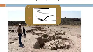 GLG3 Structural Geology Chapter 6: Extensional settings: rifts, aulacogens and back-arcs