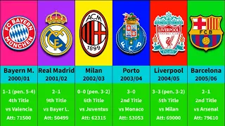 UEFA Champions League Winners (1955 - 2022). Real Madrid 2022 Champion!