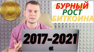 Криптовалюта: Мысли о росте биткоина и альтов (2017-2021)