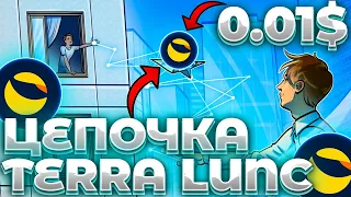 СРОЧНО! LUNC РАСШИРЕНИЕ ЦЕПОЧКИ! НОВЫЙ КОНТРАКТ ОТ LUNC! РАСШИРЕНИЕ LUNC!