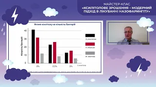 Ксилітолове зрошення – модерний підхід в лікуванні назофарингіту (Хайтович Микола Валентинович)