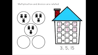 Multiplication & Division Fact families - 2nd & 3rd Grade