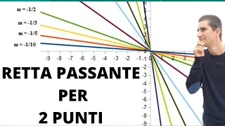 Equazione retta passante per due punti: formula per coefficiente angolare  e fascio proprio