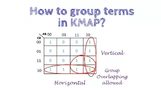 How to group terms in KMAP | Don't care Conditions | DE.17