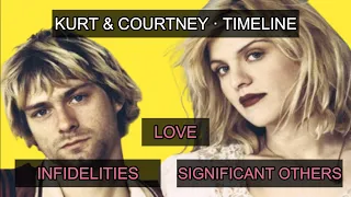 Kurt Cobain & Courtney: Love Story Timeline