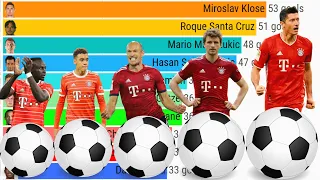 Top 50 Bayern Munich Goalscorers in modern History