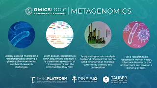 OmicsLogic Metagenomics: Studying Microbiome through Metagenomic Sequence Analysis