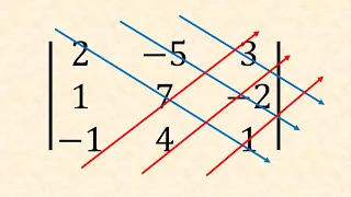 Quick determinant trick