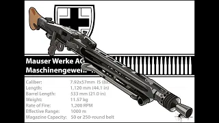 топ 5 заблуждений о MG-42 пулемете Второй мировой войны. История Оружия