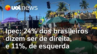 Ipec: 24% dos brasileiros dizem ser de direita, e 11%, de esquerda; Sakamoto analisa