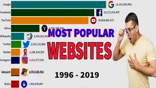 Top Most Popular Websites 1996   2019