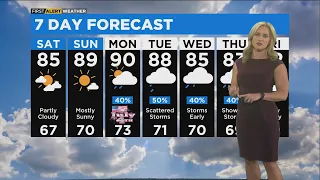 Chicago First Alert Weather: Sunny, dry start to the holiday weekend