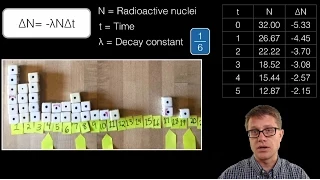 Half-Life and Radioactive Decay