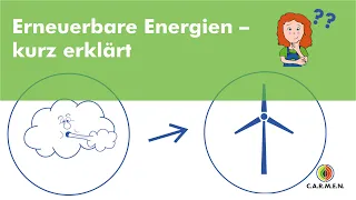 Erneuerbare Energien - kurz erklärt