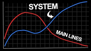 The Unfair Advantage of System Openings