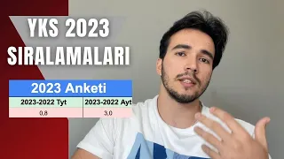 Yks 2023 Sıralama Tahminim / Hangi Seneye Benzerlik Olacak? / #YKS2023