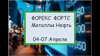 Обзор рынка ФОРЕКС & ФОРТС. 04-06/03/2019. На основе опционных уровней биржи CME (Чикагская).