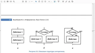 Лекция 2 часть 3 (Технология разработки программ. Алгоритмизация)