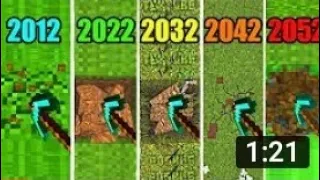 Minecraft physics 2012 vs 2022 vs 2032 vs 2042 vs 2052