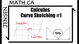 Curve Sketching Polynomial Functions - Calculus | MCV4U