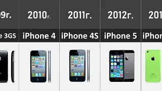 Эволюция iPhone | 2007-2021 | Мыслитель