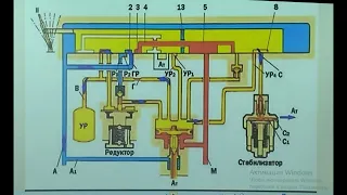 Автотормоза  Вопросы и ответы